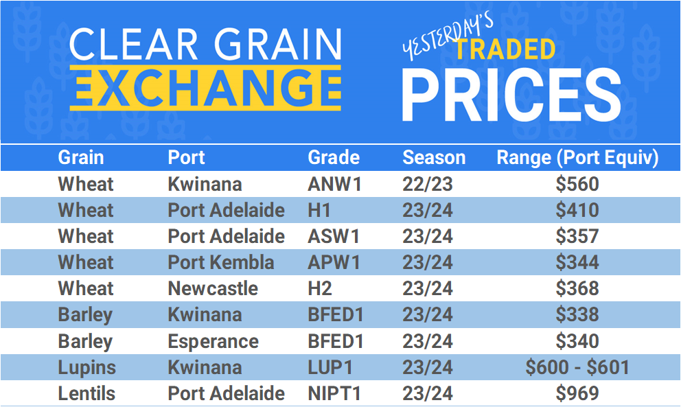 Grain trade prices for Australia Grain (wheat, barley, Sorghum, Lupins, Canola, Faba Beans, Oats, Chickpeas and lentils)
