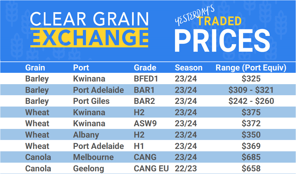 Grain trade prices for Australia Grain (wheat, barley, Sorghum, Lupins, Canola, Faba Beans, Oats, Chickpeas and lentils)