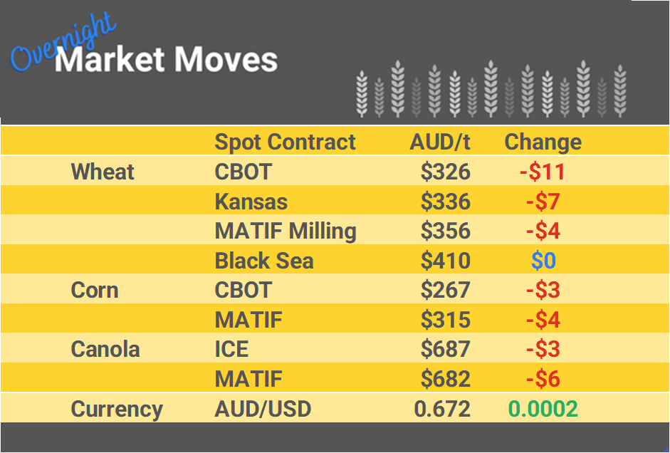 Grain Report Tuesday - 9th January
