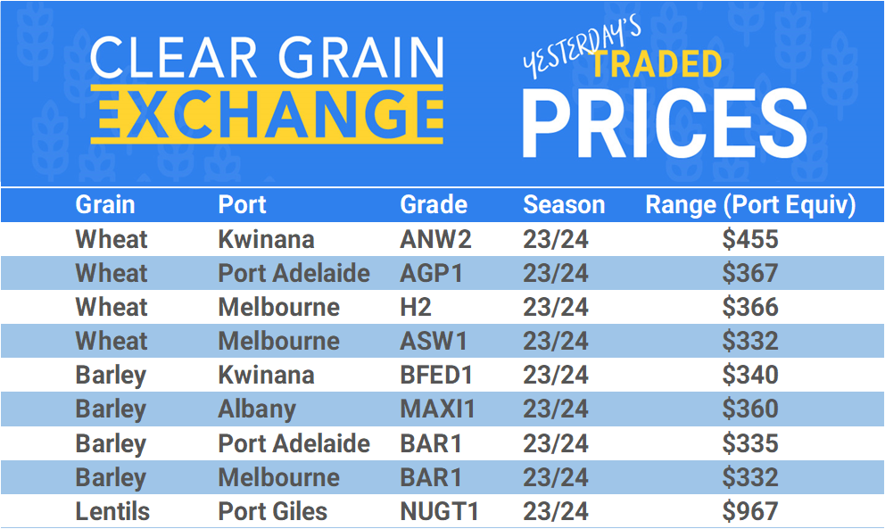 Grain trade prices for Australia Grain (wheat, barley, Sorghum, Lupins, Canola, Faba Beans, Oats, Chickpeas and lentils)
