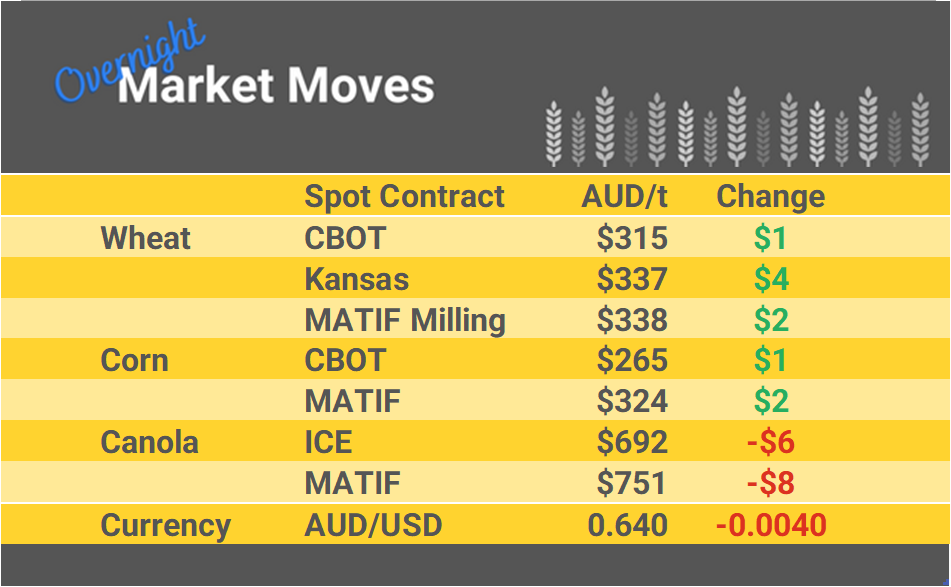 Grain Report Wednesday - 17th April