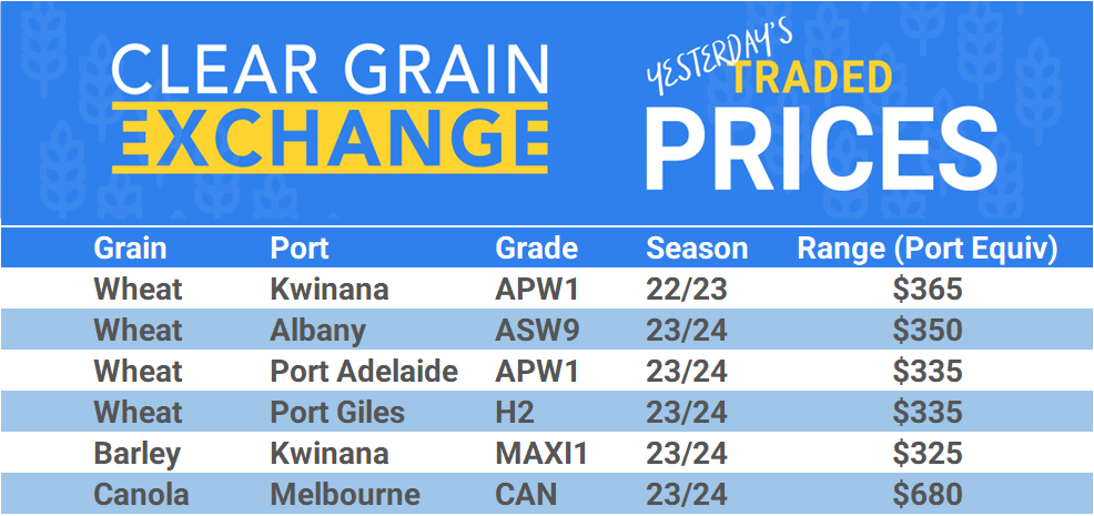 Grain trade prices for Australia Grain (wheat, barley, Sorghum, Lupins, Canola, Faba Beans, Oats, Chickpeas and lentils)