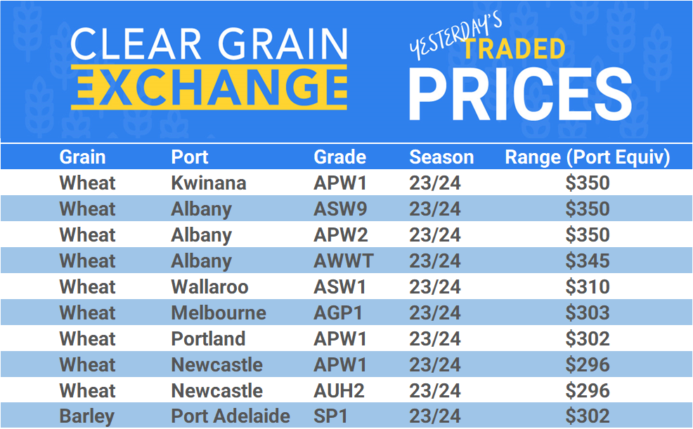 Grain trade prices for Australia Grain (wheat, barley, Sorghum, Lupins, Canola, Faba Beans, Oats, Chickpeas and lentils)