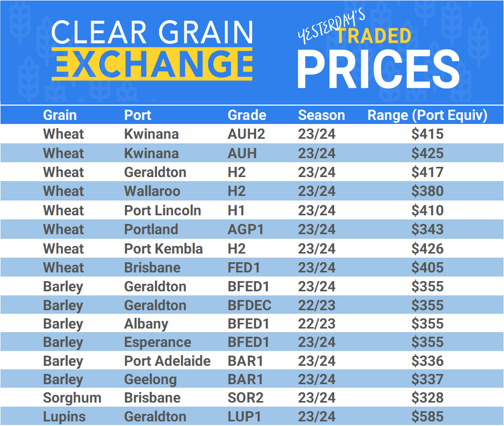 Grain trade prices for Australia Grain (wheat, barley, Sorghum, Lupins, Canola, Faba Beans, Oats, Chickpeas and lentils)