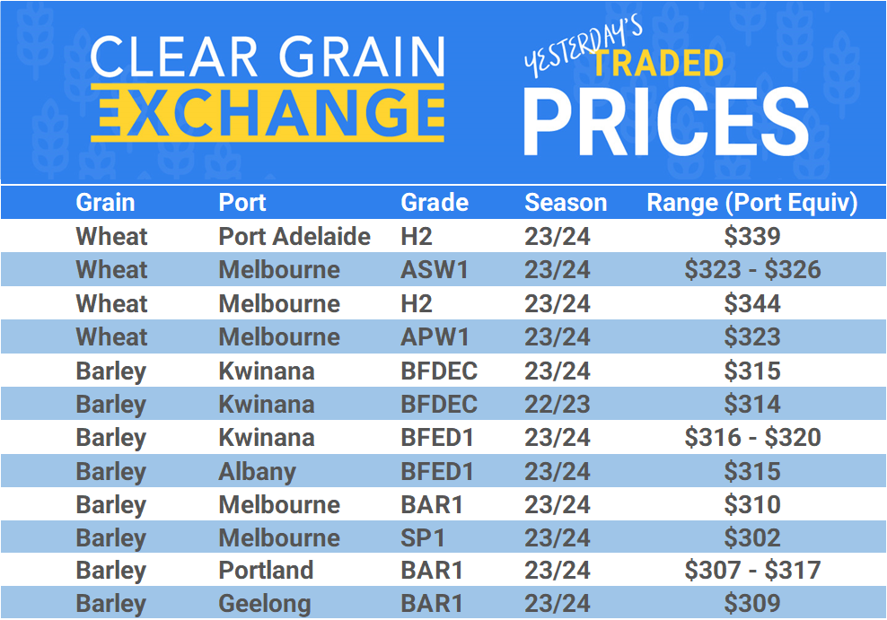 Grain trade prices for Australia Grain (wheat, barley, Sorghum, Lupins, Canola, Faba Beans, Oats, Chickpeas and lentils)