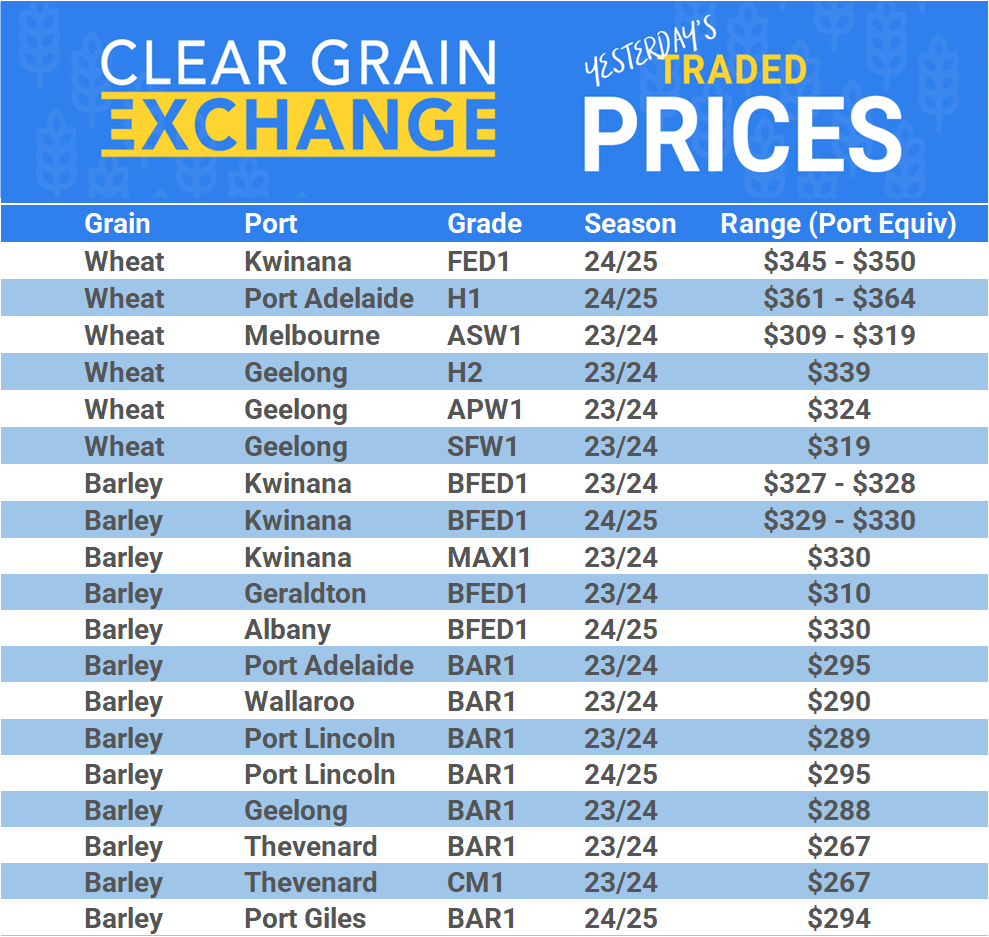 Grain trade prices for Australia Grain (wheat, barley, Sorghum, Lupins, Canola, Faba Beans, Oats, Chickpeas and lentils)