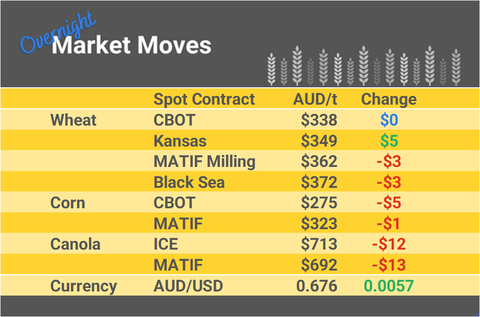 Grain Report Wednesday- 20th December