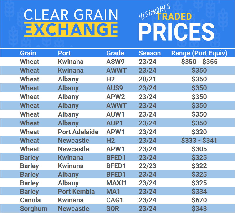 Grain trade prices for Australia Grain (wheat, barley, Sorghum, Lupins, Canola, Faba Beans, Oats, Chickpeas and lentils)