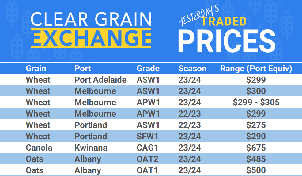 Grain trade prices for Australia Grain (wheat, barley, Sorghum, Lupins, Canola, Faba Beans, Oats, Chickpeas and lentils)