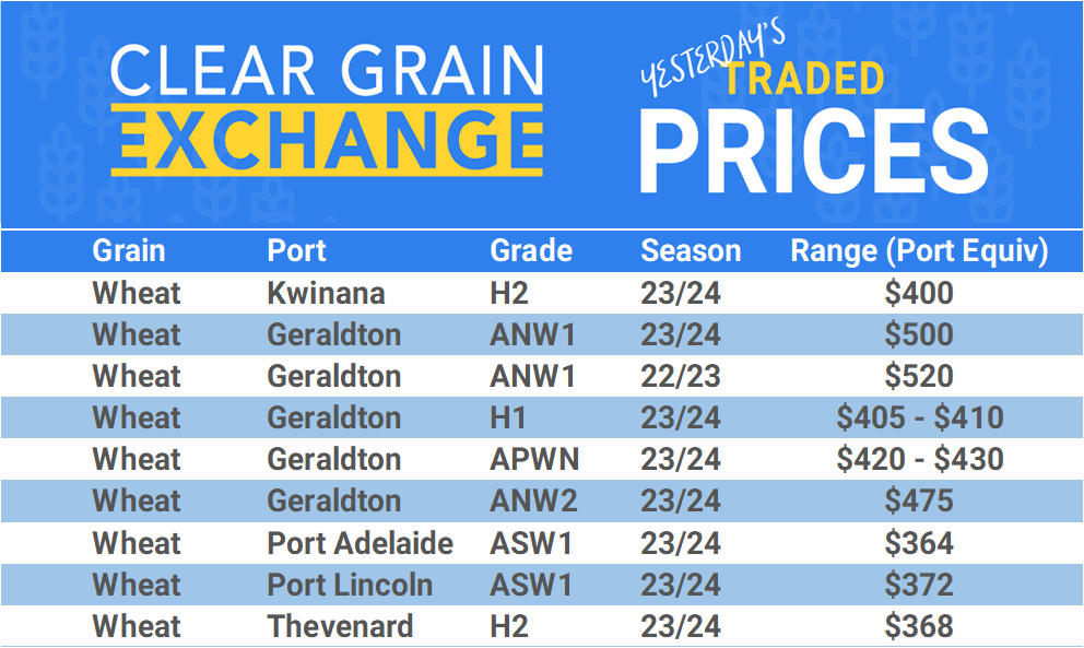 Grain trade prices for Australia Grain (wheat, barley, Sorghum, Lupins, Canola, Faba Beans, Oats, Chickpeas and lentils)