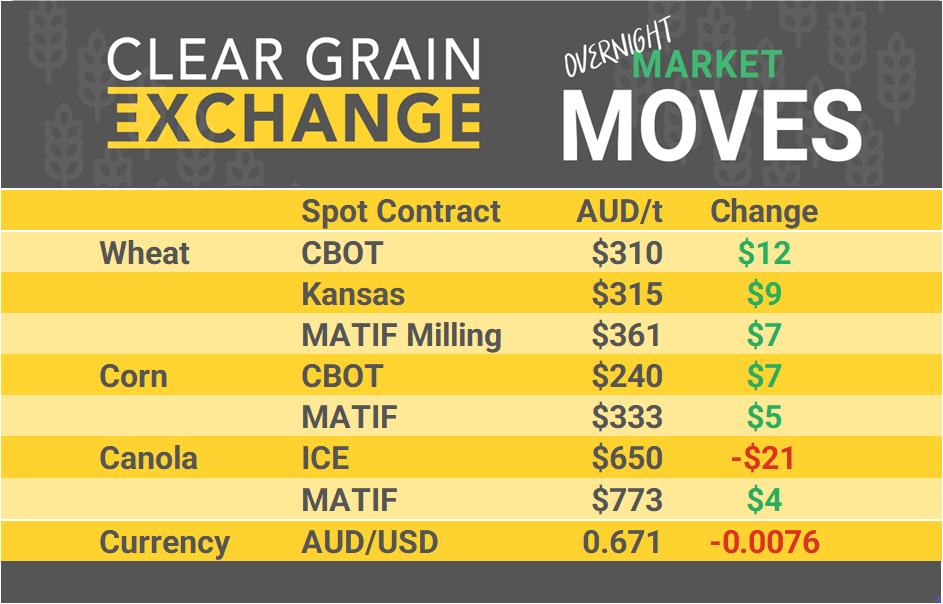 Grain Report Wednesday - 4th September