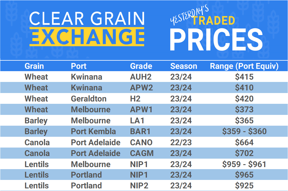 Grain trade prices for Australia Grain (wheat, barley, Sorghum, Lupins, Canola, Faba Beans, Oats, Chickpeas and lentils)
