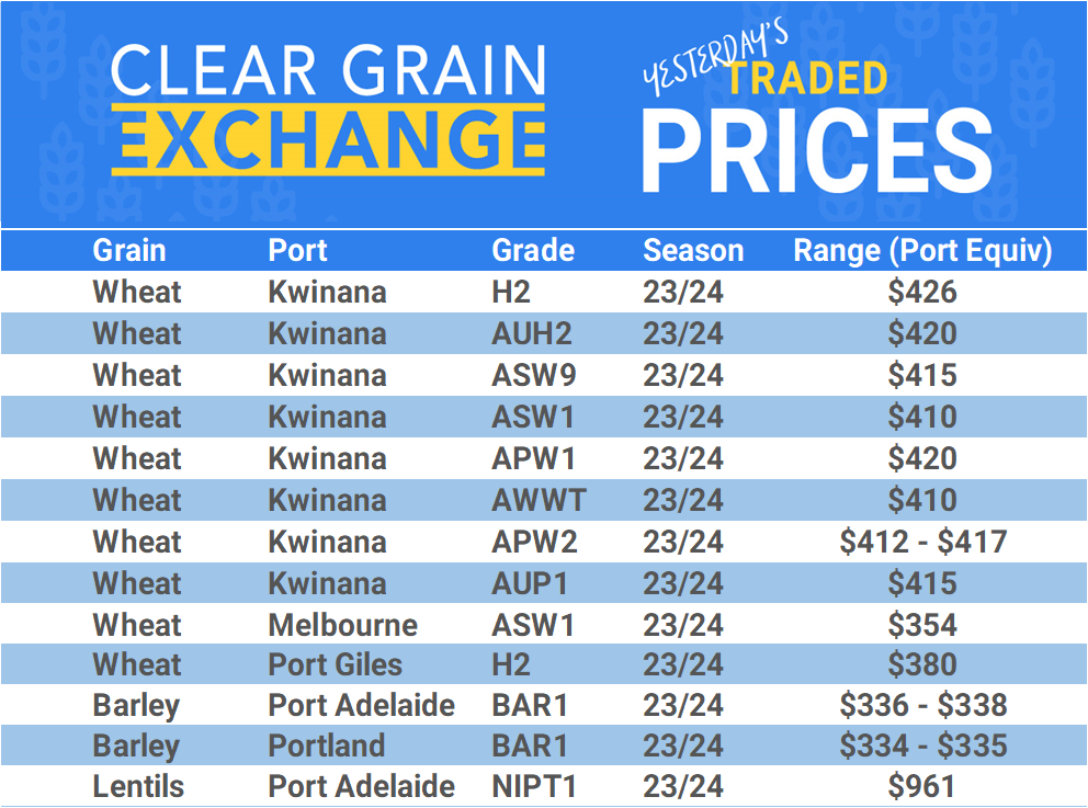Grain trade prices for Australia Grain (wheat, barley, Sorghum, Lupins, Canola, Faba Beans, Oats, Chickpeas and lentils)