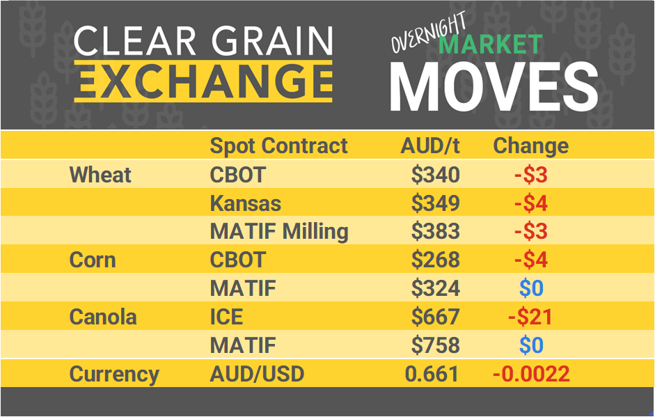 Grain Report Wednesday - 17th June