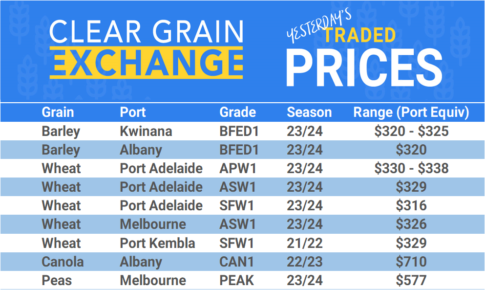 Grain trade prices for Australia Grain (wheat, barley, Sorghum, Lupins, Canola, Faba Beans, Oats, Chickpeas and lentils)