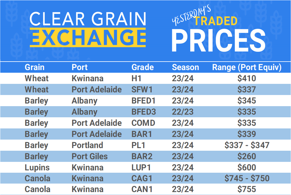 Grain trade prices for Australia Grain (wheat, barley, Sorghum, Lupins, Canola, Faba Beans, Oats, Chickpeas and lentils)