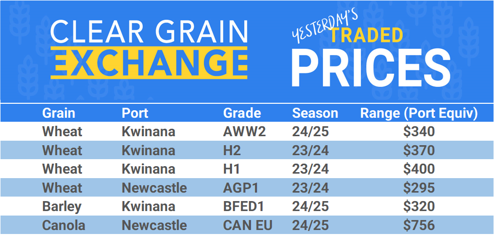 Grain trade prices for Australia Grain (wheat, barley, Sorghum, Lupins, Canola, Faba Beans, Oats, Chickpeas and lentils)