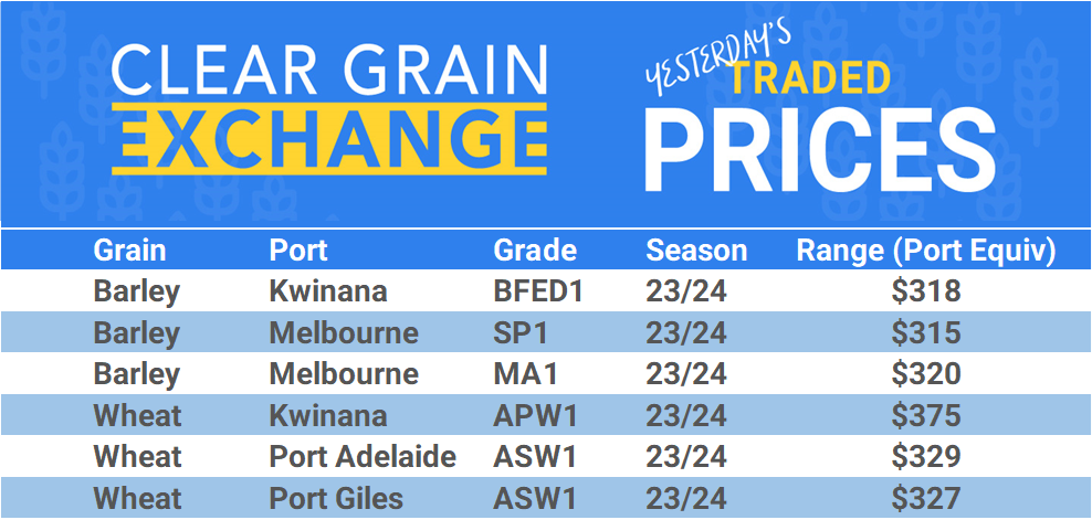 Grain trade prices for Australia Grain (wheat, barley, Sorghum, Lupins, Canola, Faba Beans, Oats, Chickpeas and lentils)
