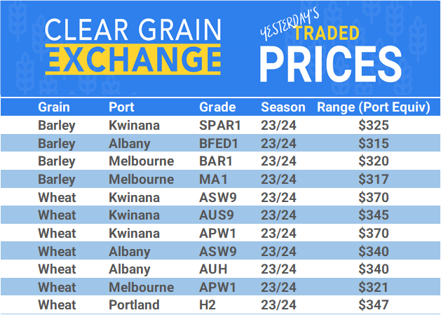 Grain trade prices for Australia Grain (wheat, barley, Sorghum, Lupins, Canola, Faba Beans, Oats, Chickpeas and lentils)