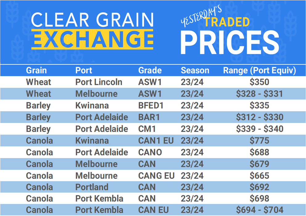 Grain trade prices for Australia Grain (wheat, barley, Sorghum, Lupins, Canola, Faba Beans, Oats, Chickpeas and lentils)