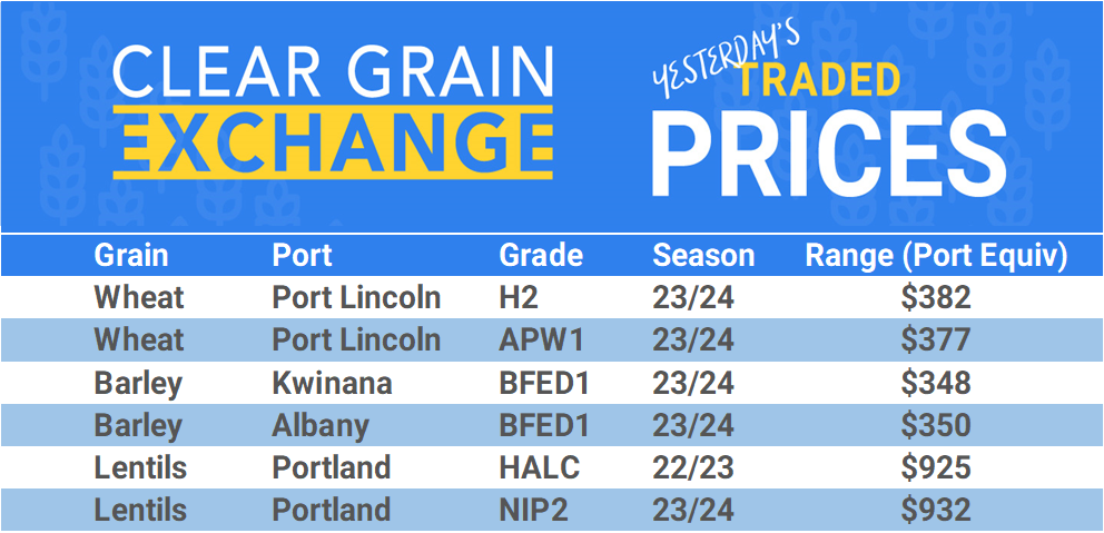 Grain trade prices for Australia Grain (wheat, barley, Sorghum, Lupins, Canola, Faba Beans, Oats, Chickpeas and lentils)
