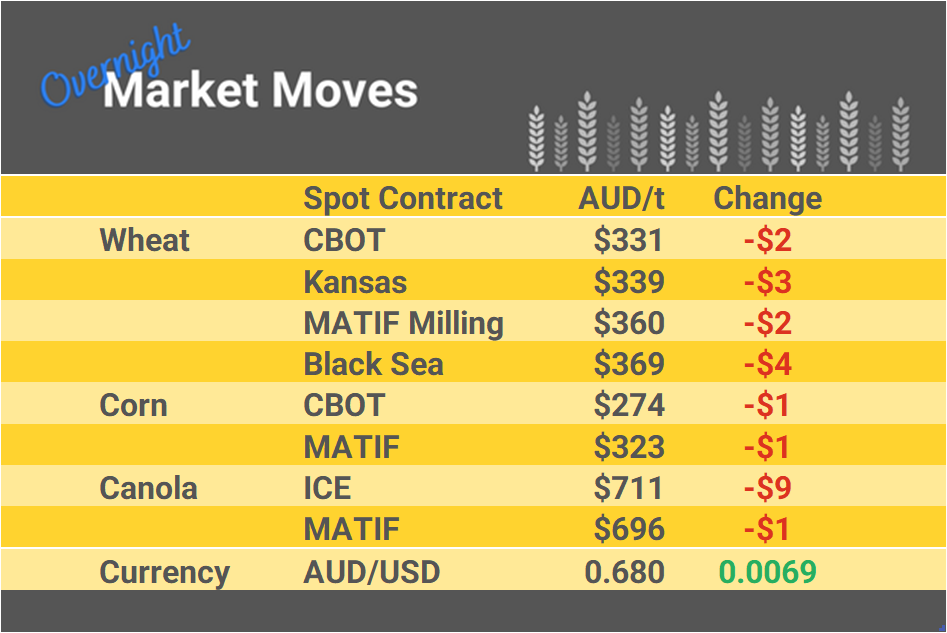 Grain Report Friday - 22nd December
