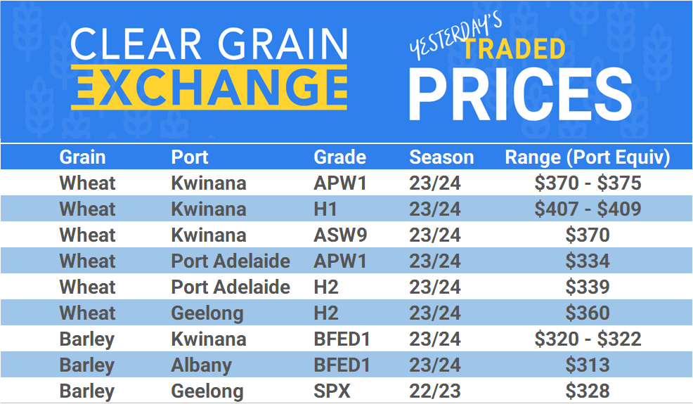 Grain trade prices for Australia Grain (wheat, barley, Sorghum, Lupins, Canola, Faba Beans, Oats, Chickpeas and lentils)