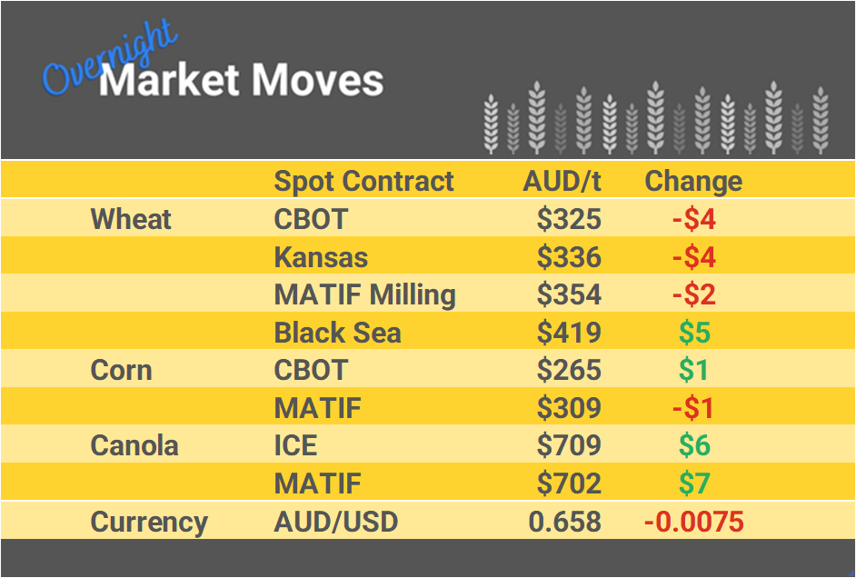 Grain Report Wednesday - 17th January