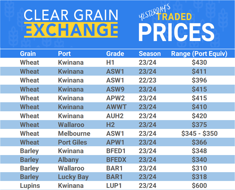 Grain trade prices for Australia Grain (wheat, barley, Sorghum, Lupins, Canola, Faba Beans, Oats, Chickpeas and lentils)