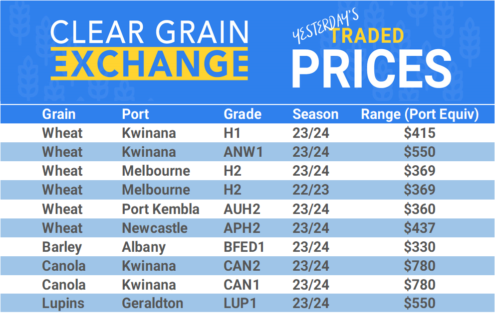 Grain trade prices for Australia Grain (wheat, barley, Sorghum, Lupins, Canola, Faba Beans, Oats, Chickpeas and lentils)