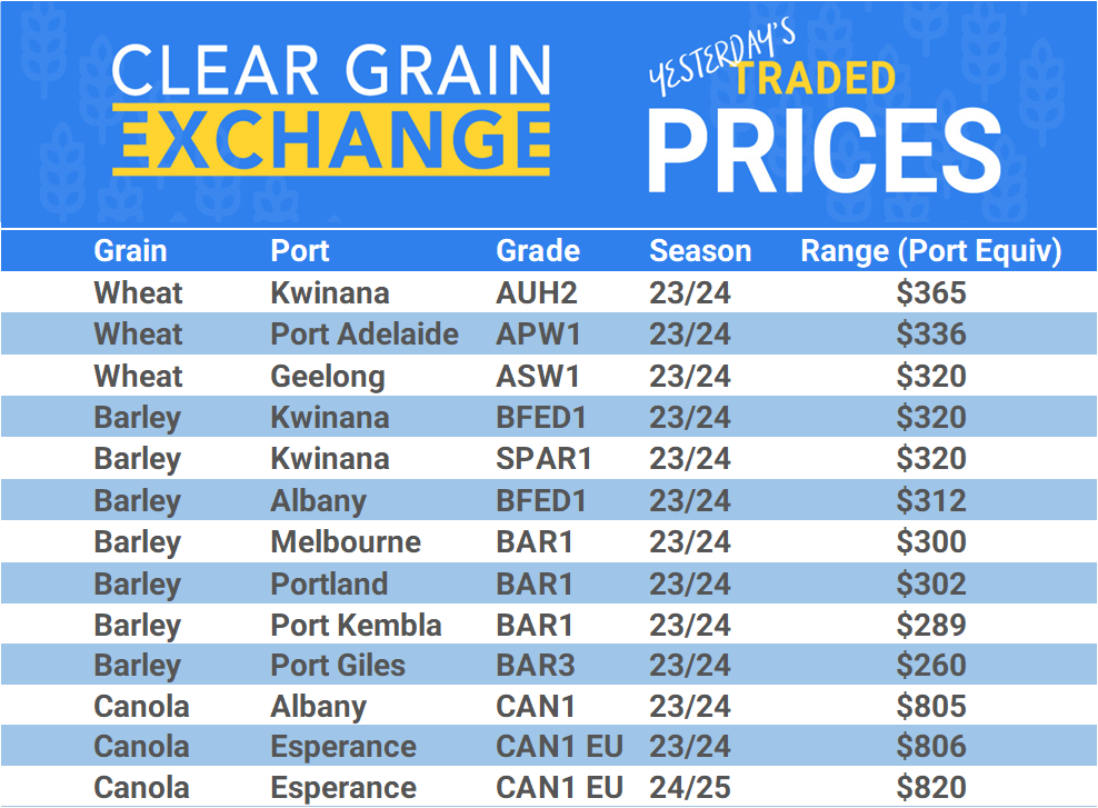 Grain trade prices for Australia Grain (wheat, barley, Sorghum, Lupins, Canola, Faba Beans, Oats, Chickpeas and lentils)