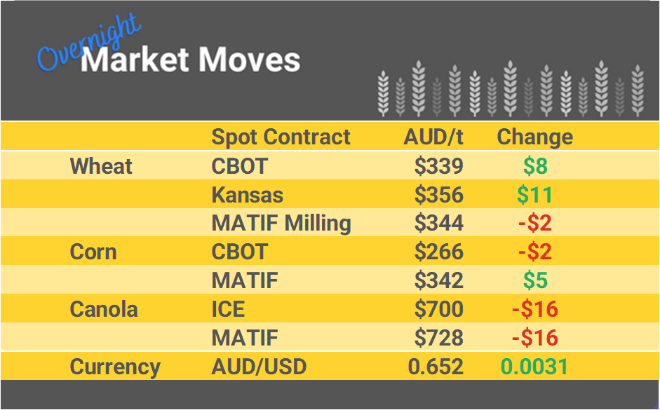 Grain Report Friday - 26th April