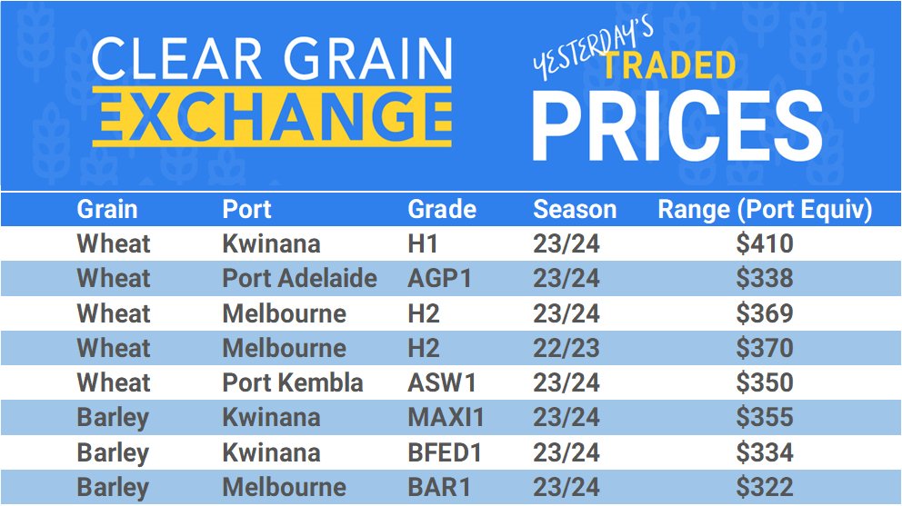 Grain trade prices for Australia Grain (wheat, barley, Sorghum, Lupins, Canola, Faba Beans, Oats, Chickpeas and lentils)