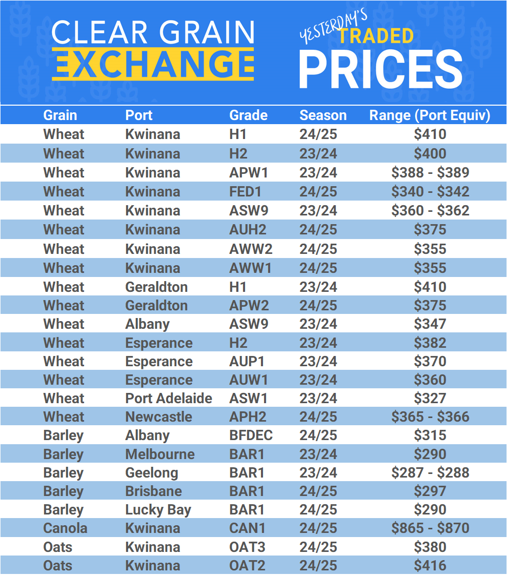 Grain trade prices for Australia Grain (wheat, barley, Sorghum, Lupins, Canola, Faba Beans, Oats, Chickpeas and lentils)
