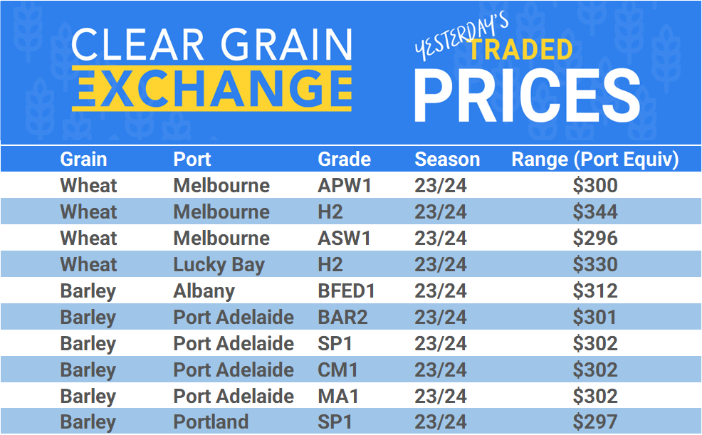 Grain trade prices for Australia Grain (wheat, barley, Sorghum, Lupins, Canola, Faba Beans, Oats, Chickpeas and lentils)