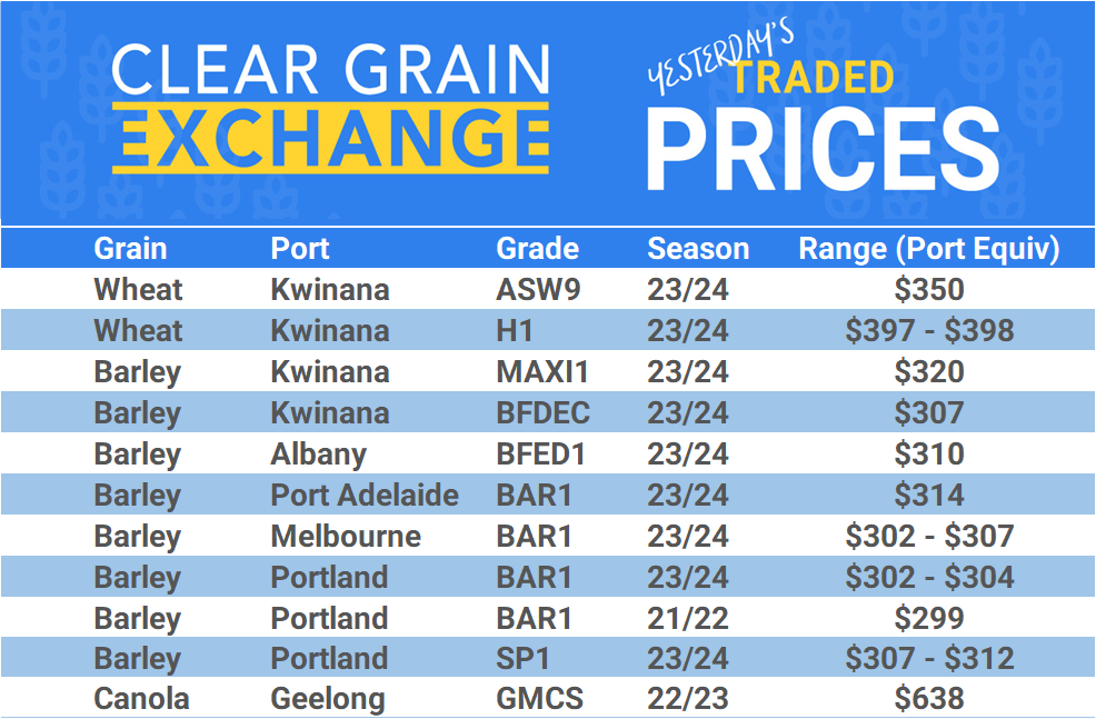Grain trade prices for Australia Grain (wheat, barley, Sorghum, Lupins, Canola, Faba Beans, Oats, Chickpeas and lentils)