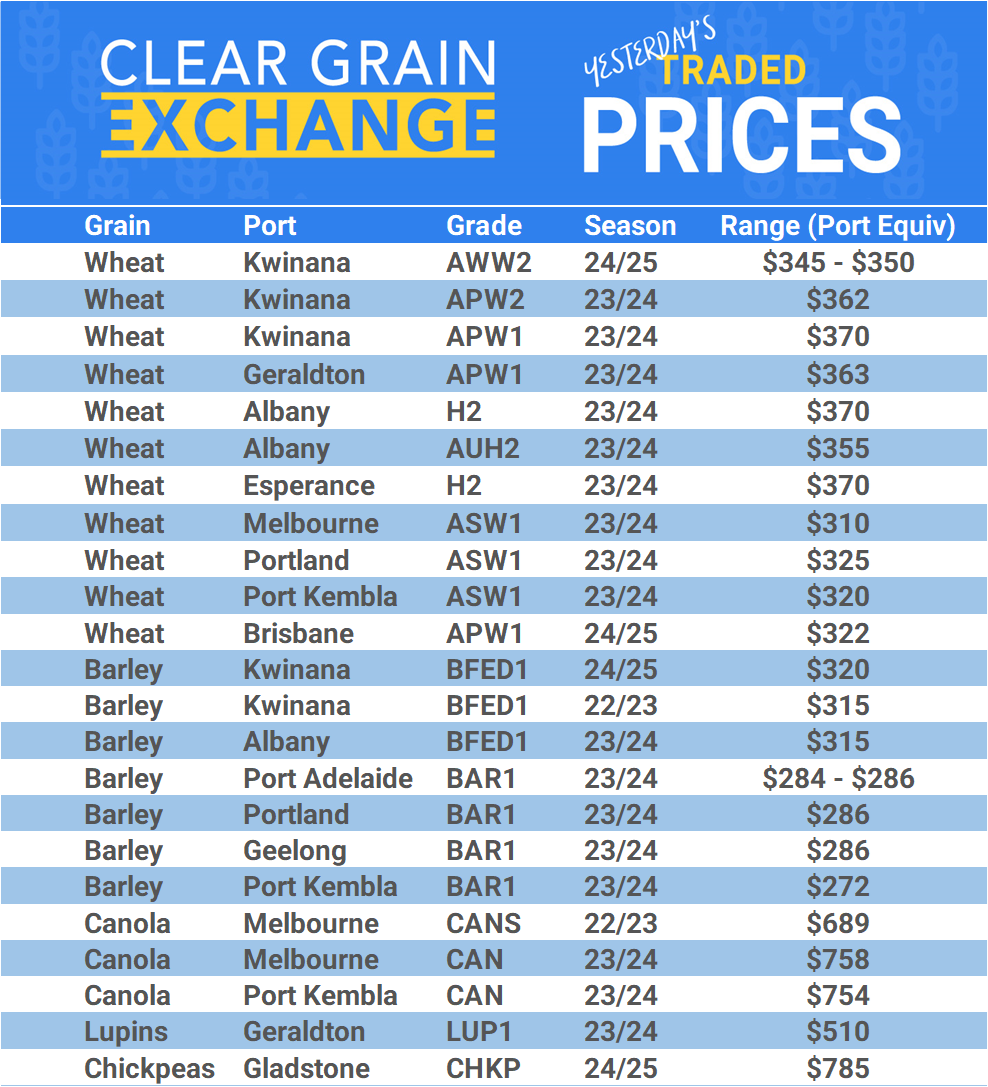 Grain trade prices for Australia Grain (wheat, barley, Sorghum, Lupins, Canola, Faba Beans, Oats, Chickpeas and lentils)