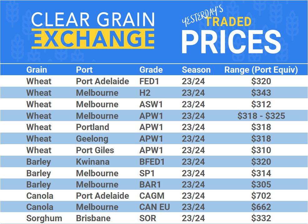 Grain trade prices for Australia Grain (wheat, barley, Sorghum, Lupins, Canola, Faba Beans, Oats, Chickpeas and lentils)
