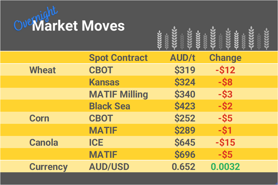 Grain Report Friday - 16th February