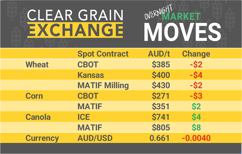 Grain Report Thursday - 30th May
