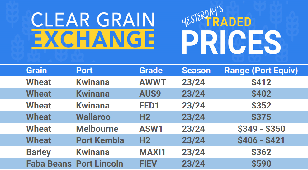 Grain trade prices for Australia Grain (wheat, barley, Sorghum, Lupins, Canola, Faba Beans, Oats, Chickpeas and lentils)