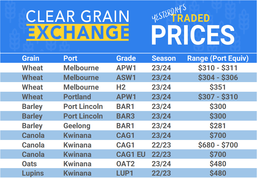 Grain trade prices for Australia Grain (wheat, barley, Sorghum, Lupins, Canola, Faba Beans, Oats, Chickpeas and lentils)