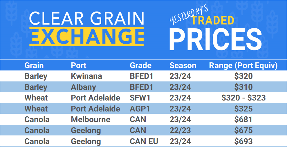Grain trade prices for Australia Grain (wheat, barley, Sorghum, Lupins, Canola, Faba Beans, Oats, Chickpeas and lentils)