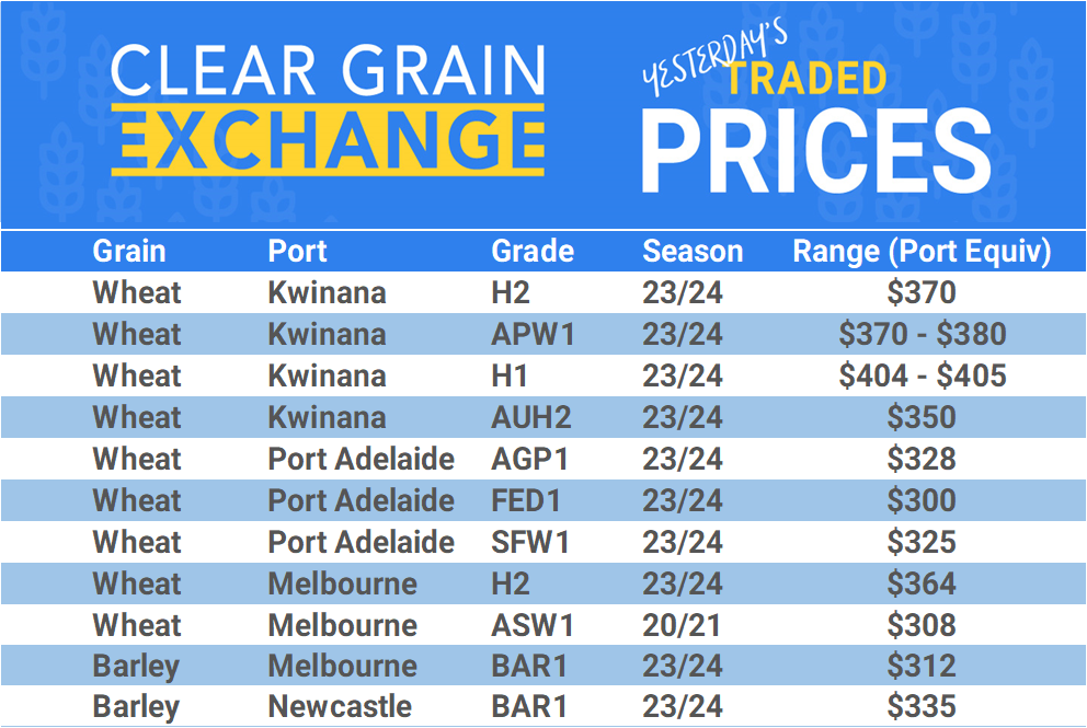 Grain trade prices for Australia Grain (wheat, barley, Sorghum, Lupins, Canola, Faba Beans, Oats, Chickpeas and lentils)