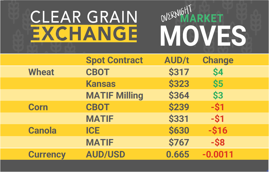 Grain Report Wednesday - 11th September