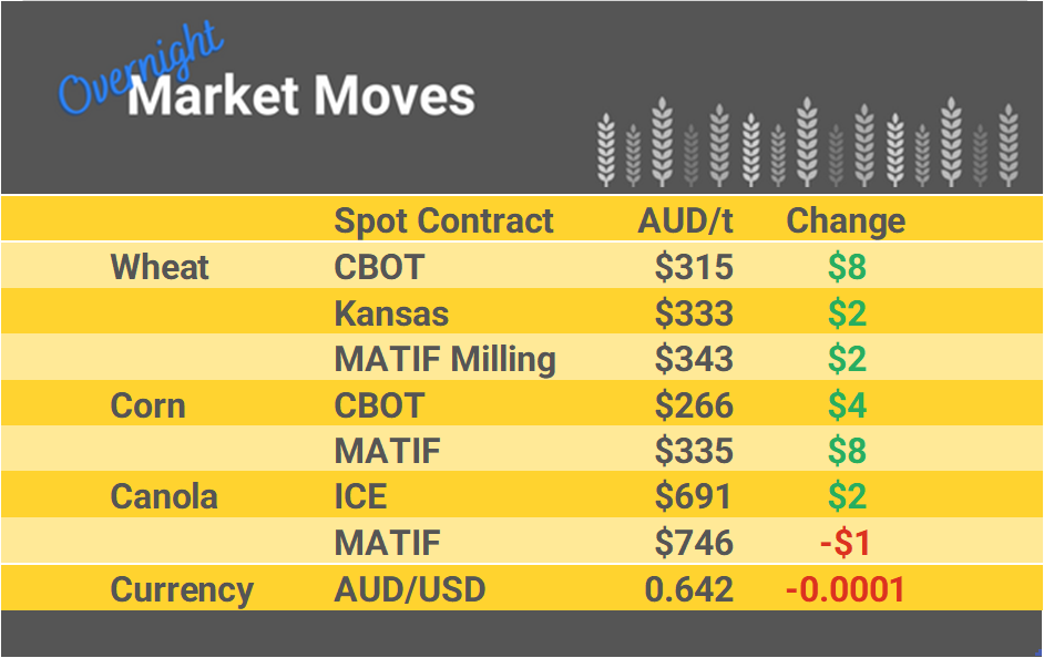 Grain Report Monday - 22nd April