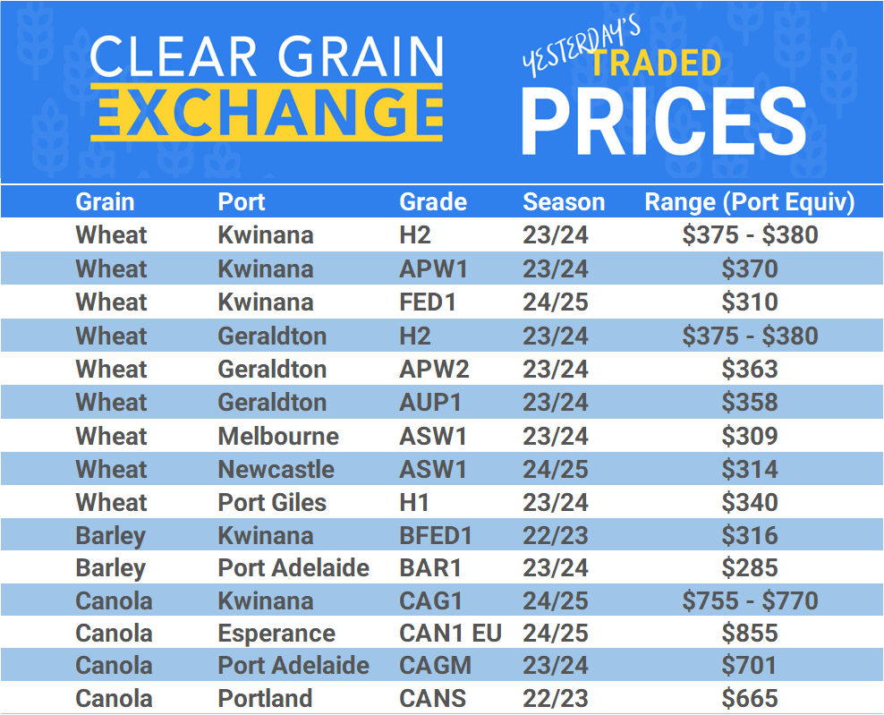 Grain trade prices for Australia Grain (wheat, barley, Sorghum, Lupins, Canola, Faba Beans, Oats, Chickpeas and lentils)