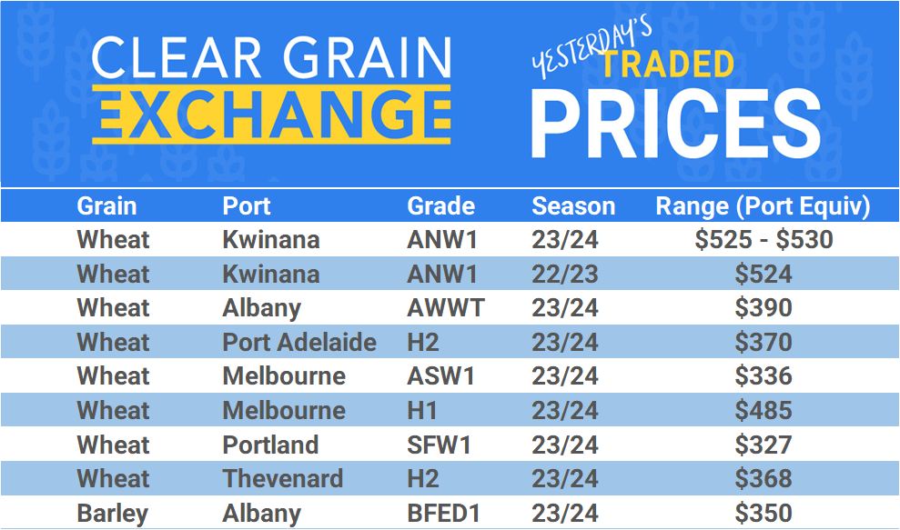 Grain trade prices for Australia Grain (wheat, barley, Sorghum, Lupins, Canola, Faba Beans, Oats, Chickpeas and lentils)