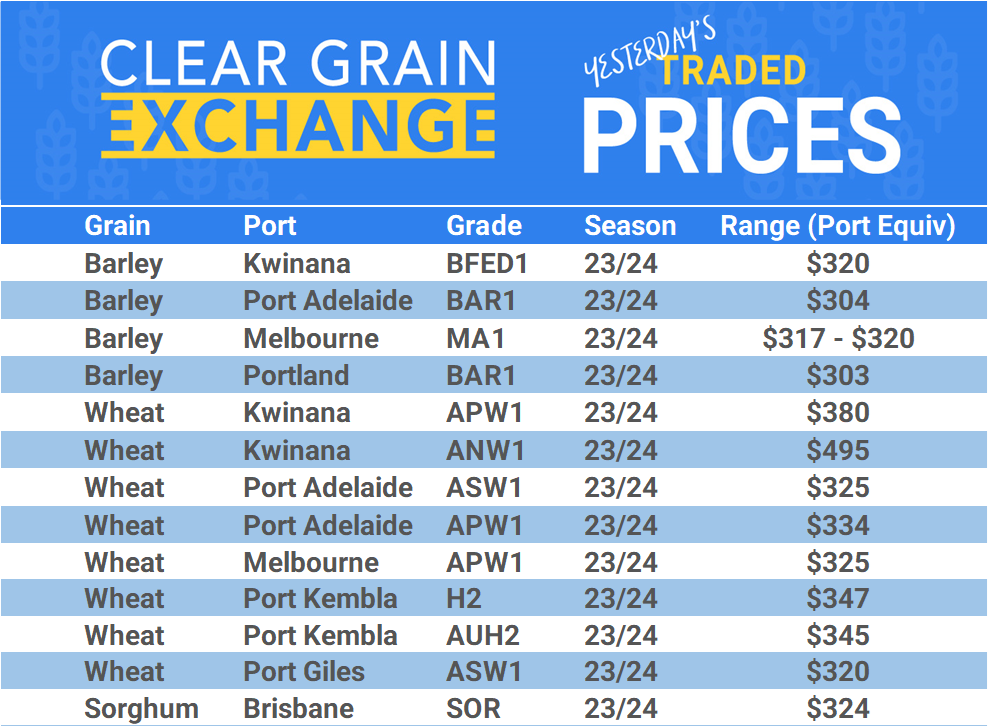 Grain trade prices for Australia Grain (wheat, barley, Sorghum, Lupins, Canola, Faba Beans, Oats, Chickpeas and lentils)