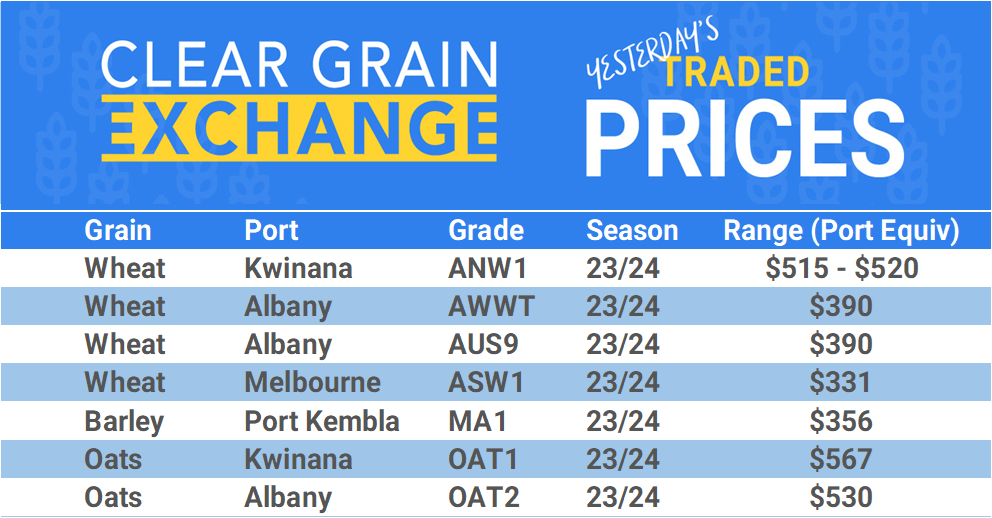 Grain trade prices for Australia Grain (wheat, barley, Sorghum, Lupins, Canola, Faba Beans, Oats, Chickpeas and lentils)